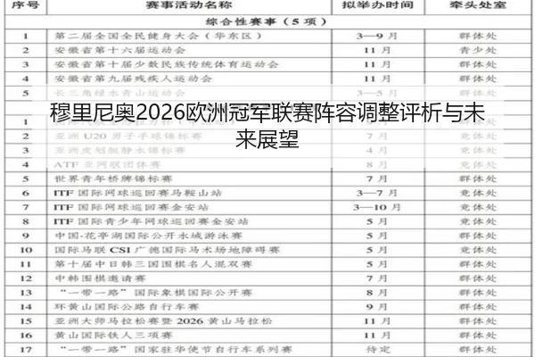 穆里尼奥2026欧洲冠军联赛阵容调整评析与未来展望